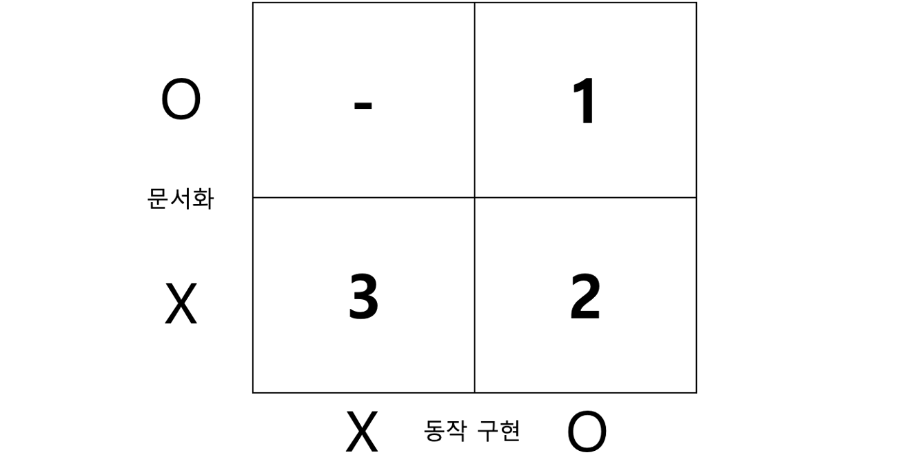 1 whyuneed2knowpointerwell 2