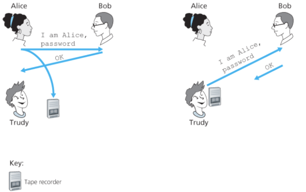 apauthentication protocol 3 0 1