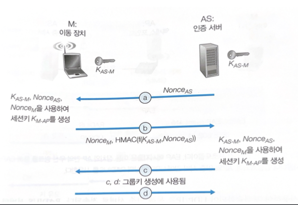 cellularnetworksecurity 2