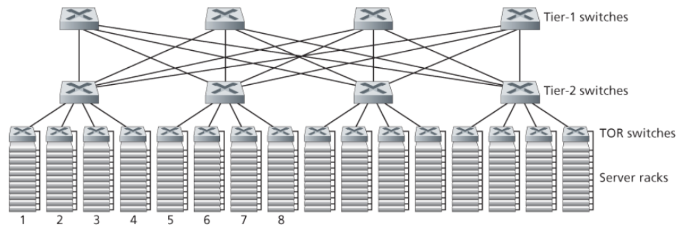 datacenternetworking 2
