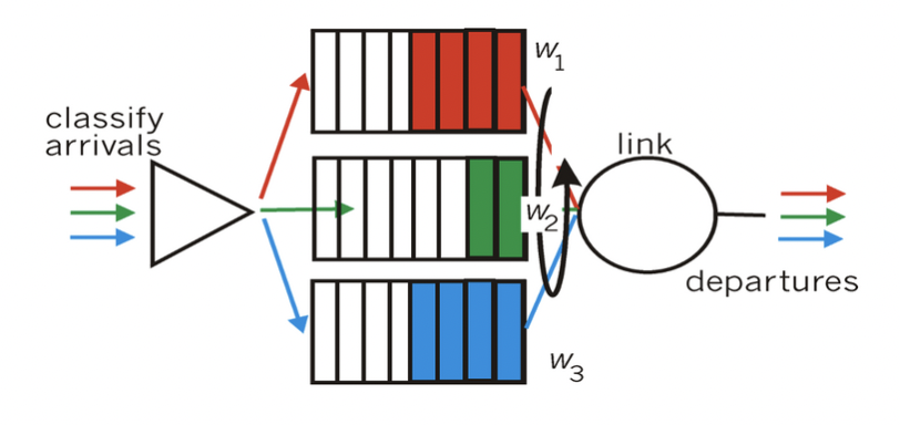 dataplane controlplane 10