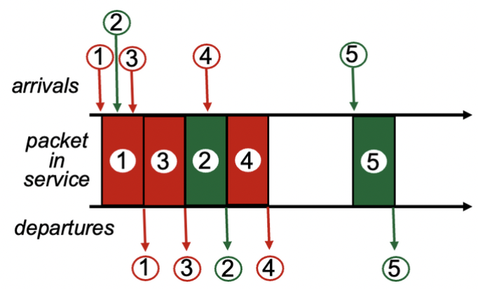 dataplane controlplane 8