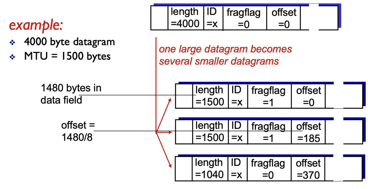 ip fragmentation reassembly 1
