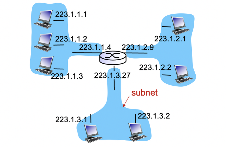 subnet 1