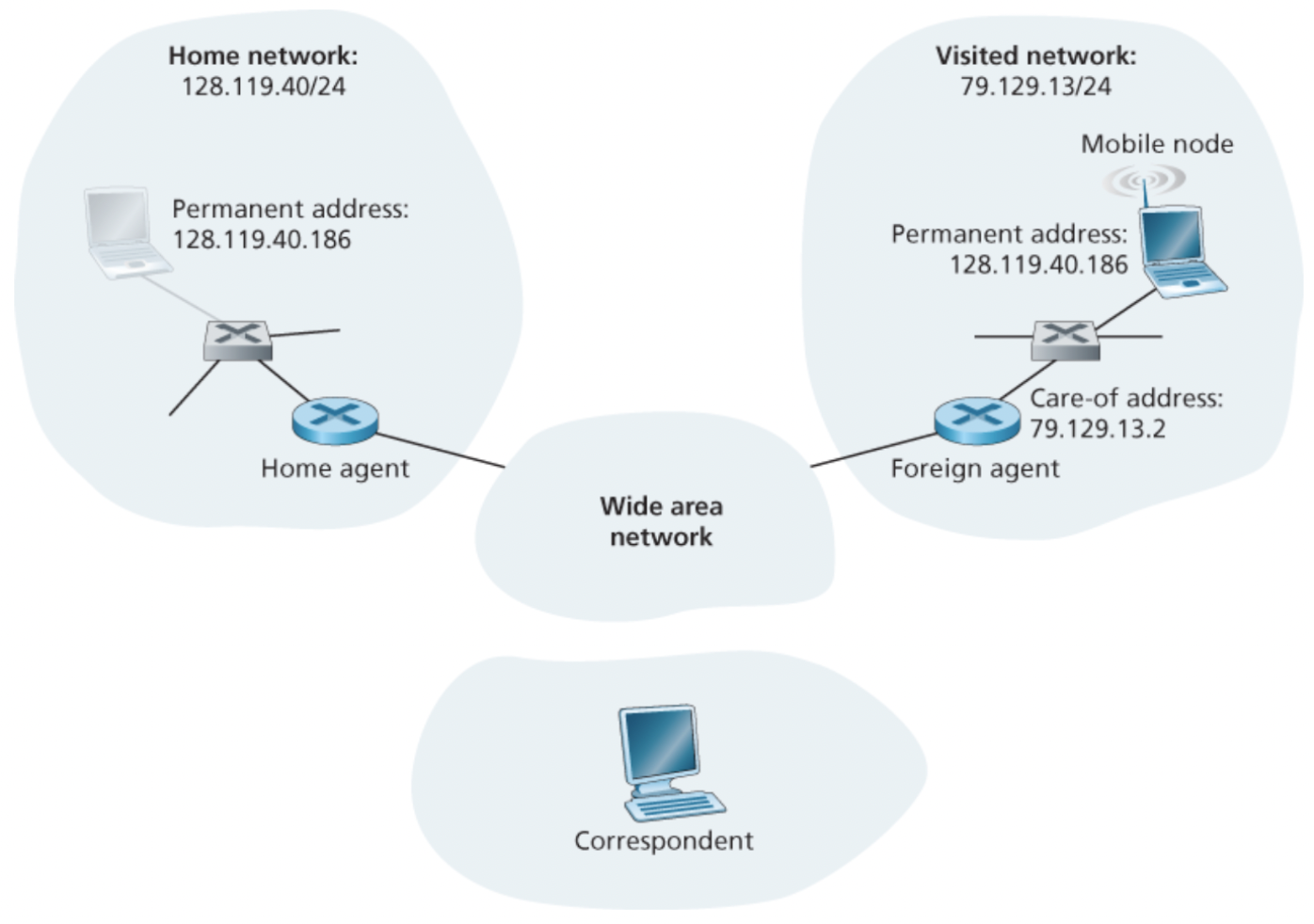 mobilitymanagement 2