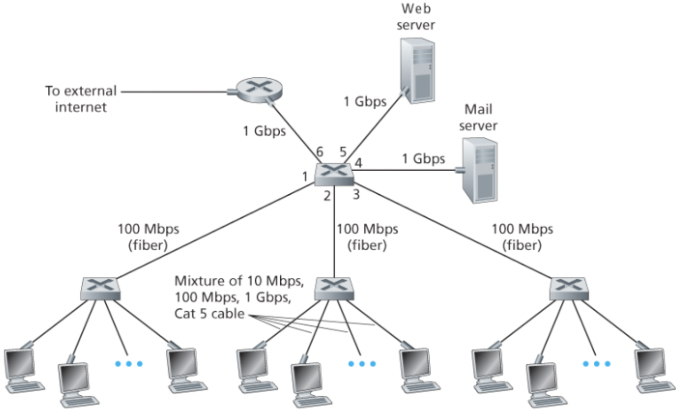 vlan 1