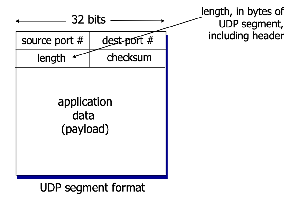 udp 1