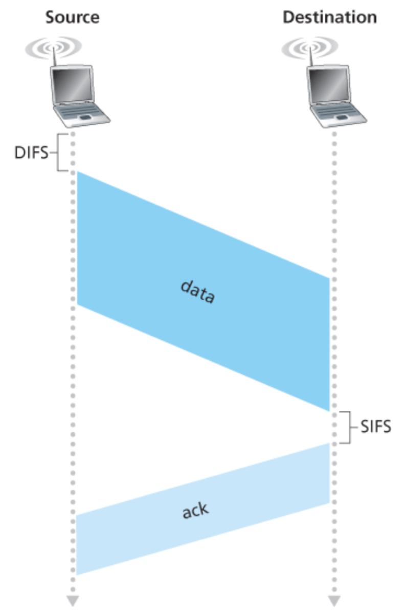 acklink layer acknowledgment 1