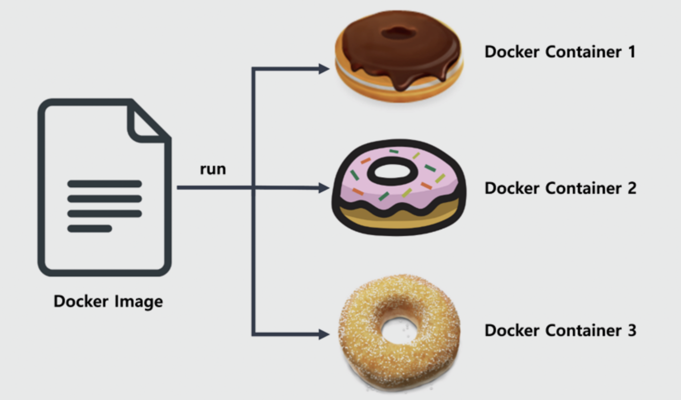 docker container 1