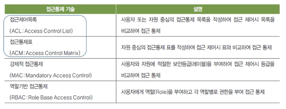 authenticationandauthorization 1