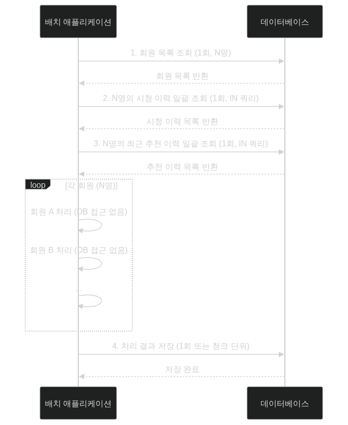 개선후 시퀀스다이어그램