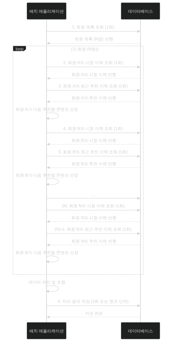개선전 시퀀스다이어그램