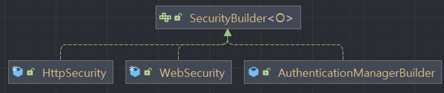 1 securitybuilderandsecurityconfigurer 1