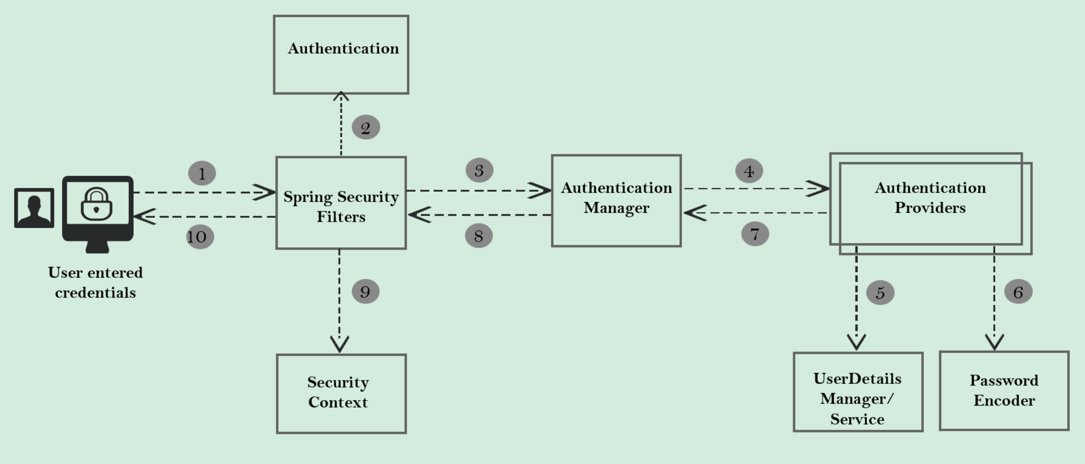 usermanagementinterfaces 1