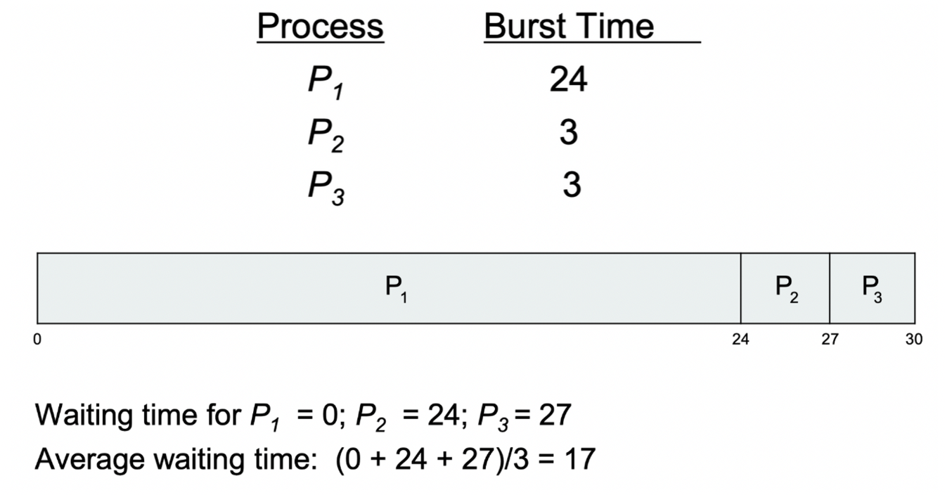 first come first served fcfs 1