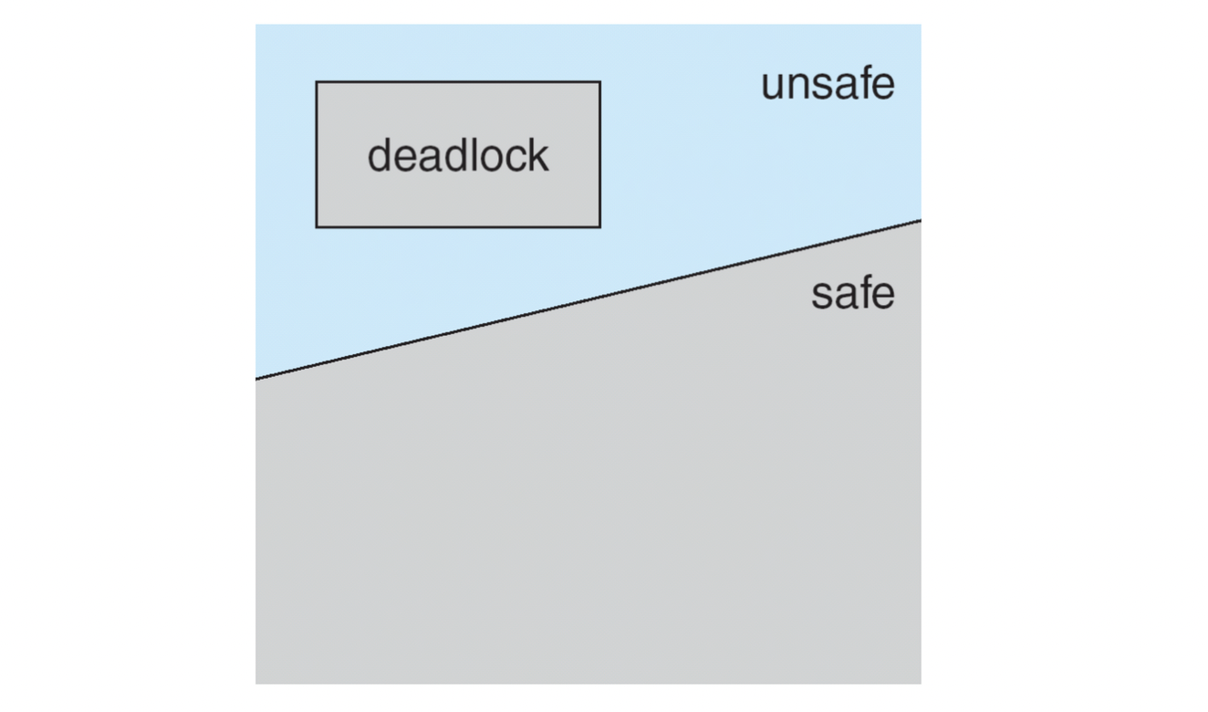 2 deadlock avoidence 2