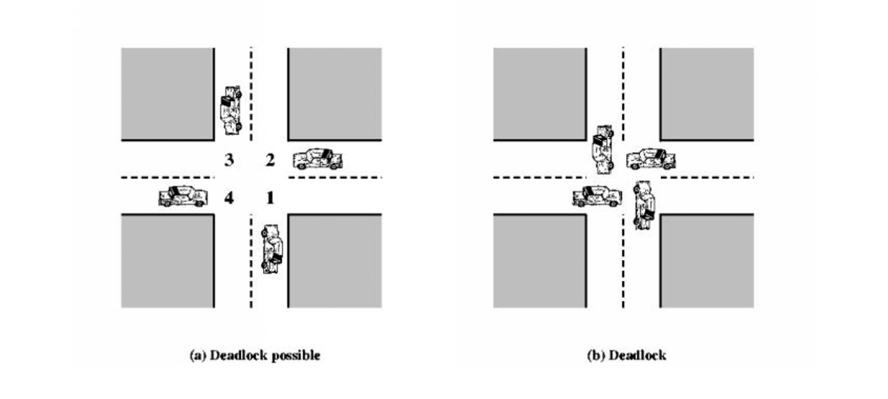 deadlock 1