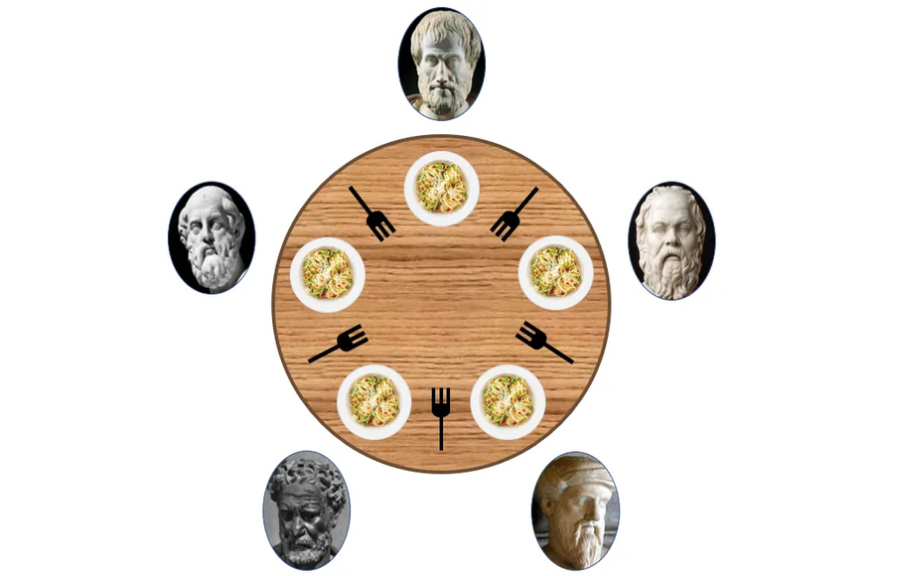 dining philosophers problem 1