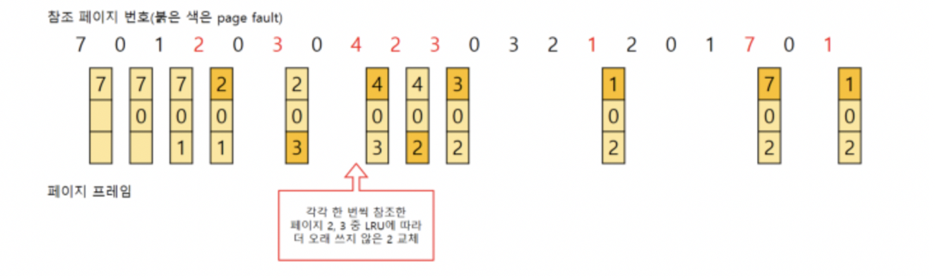 least frequently used lfu 1