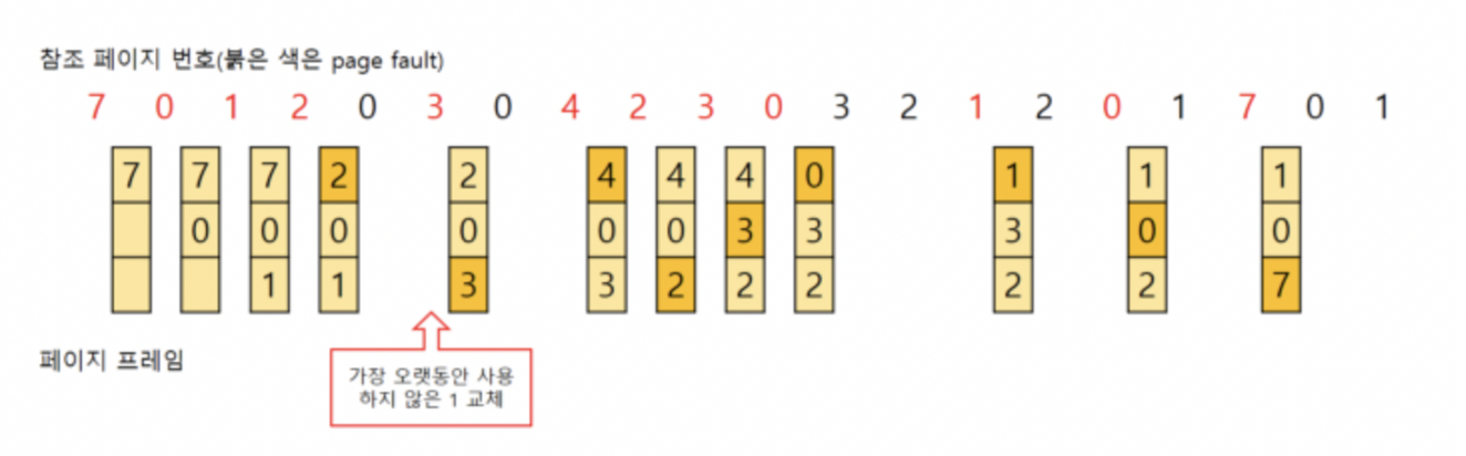 least recently used lru 1