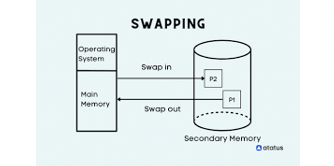 swapping 1