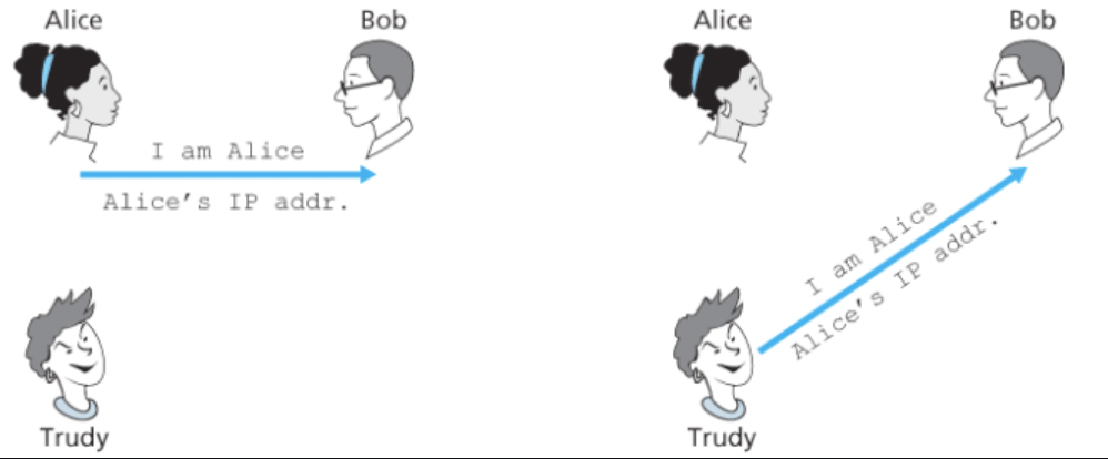 apauthentication protocol 2 0 1