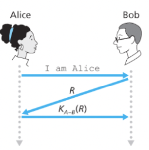 apauthentication protocol 4 0 1