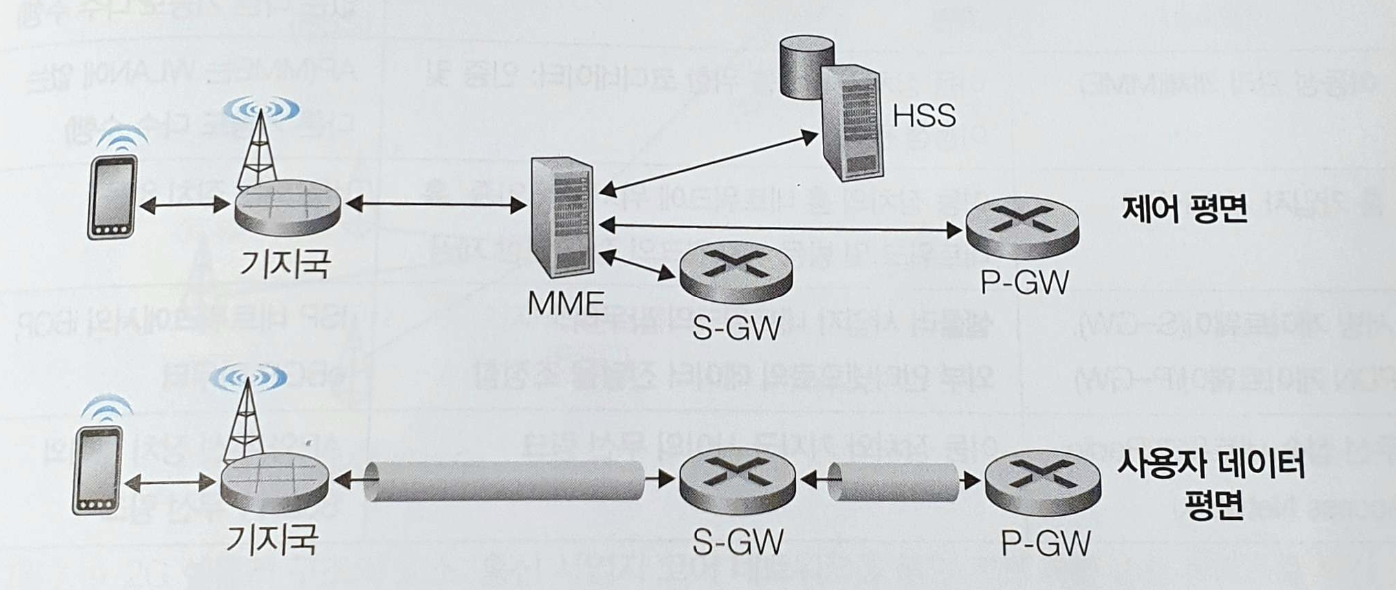 mobility management entity mme 1