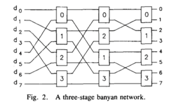 banyan network 1