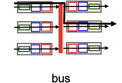 dataplane controlplane 4
