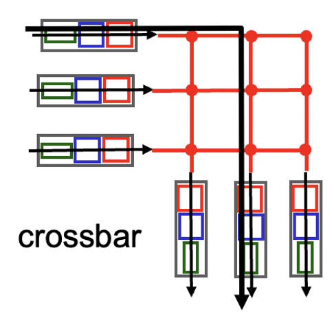 dataplane controlplane 5