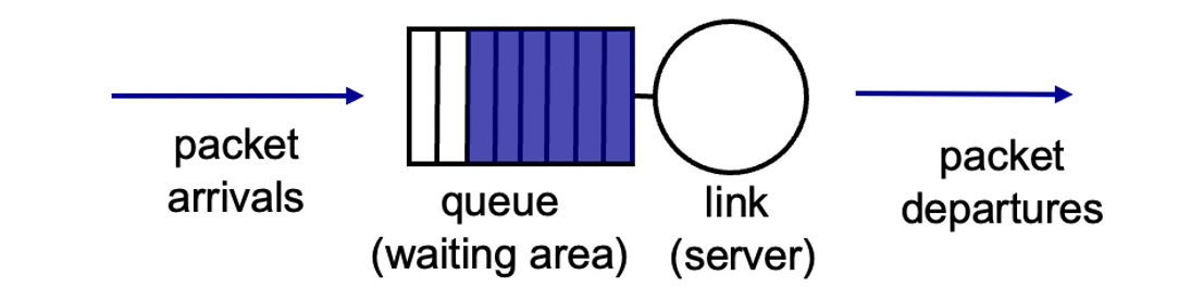 dataplane controlplane 6