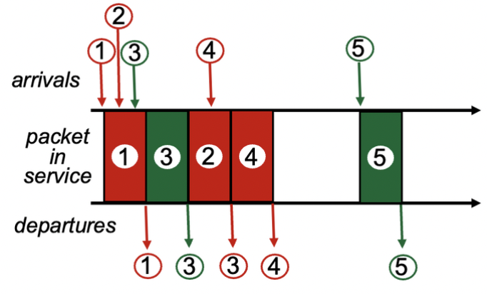dataplane controlplane 9