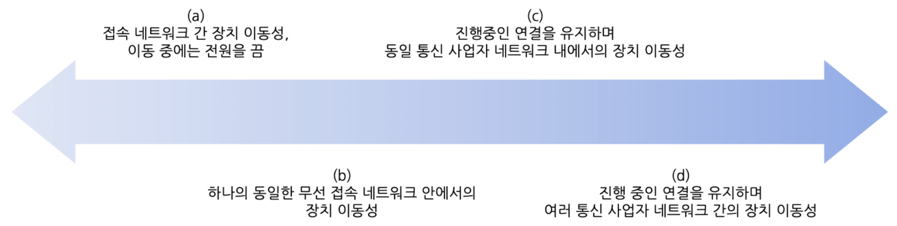 mobilitymanagement 1