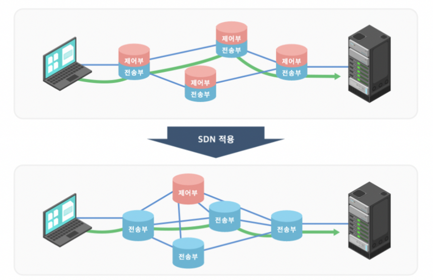 logically centralized control plane 2