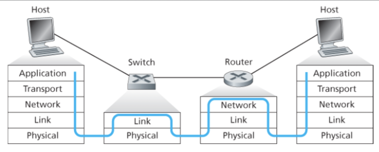 switchethernet 5