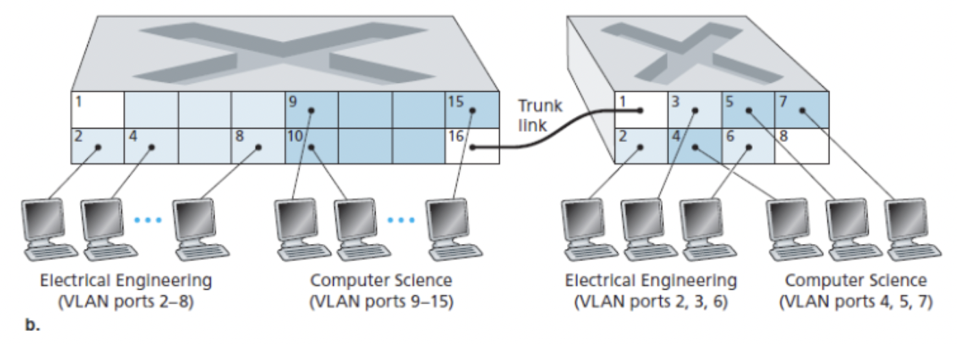 vlan 4