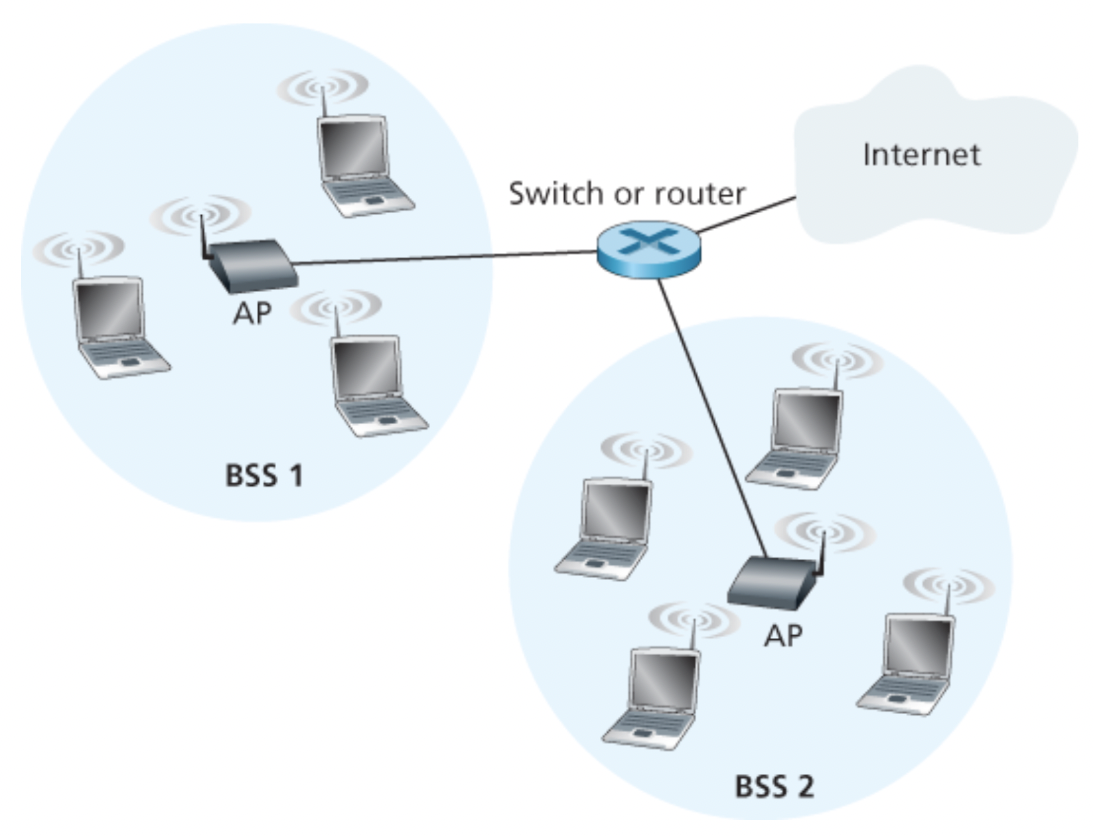 802 11 wlan 1