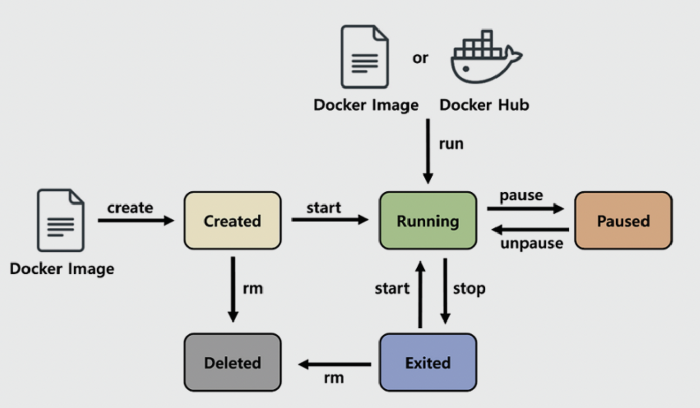 docker basic usage 1