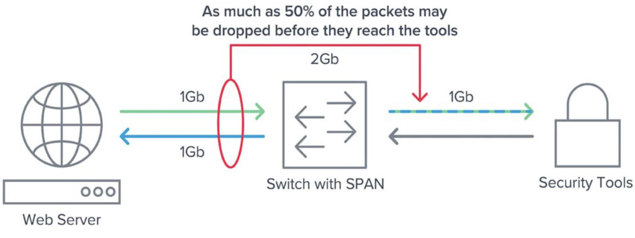 spanswitch port analyzer 1