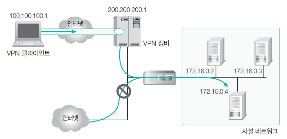 vpn 1