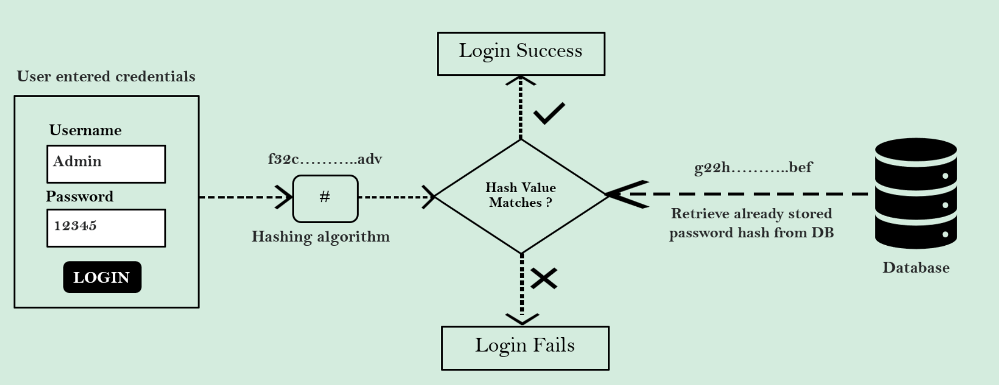 hashing algorithm 1