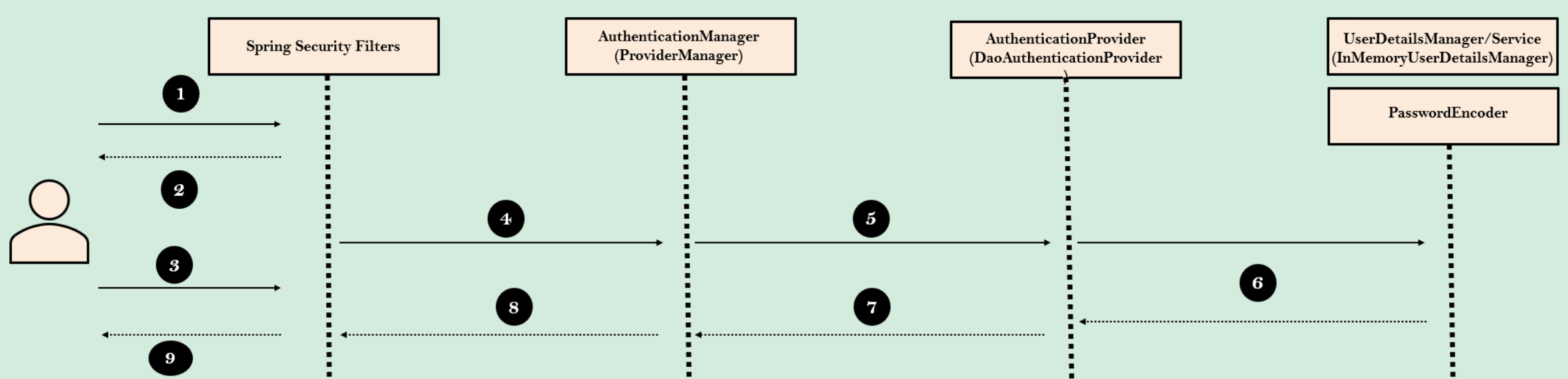 usermanagementinterfaces 2