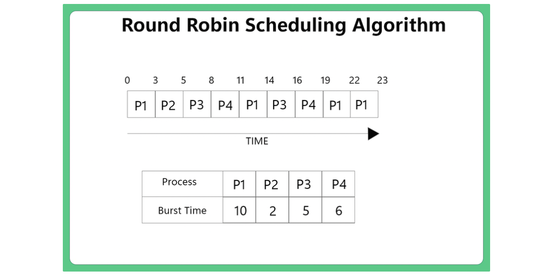 multiprogramming and multitasking 2