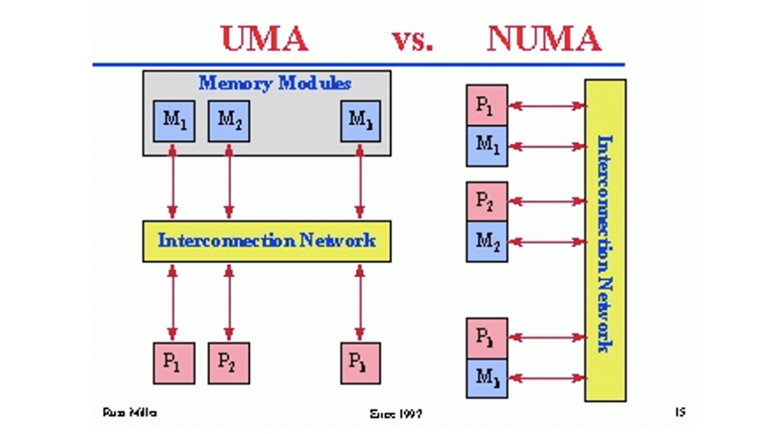 non uniform memory access system 1