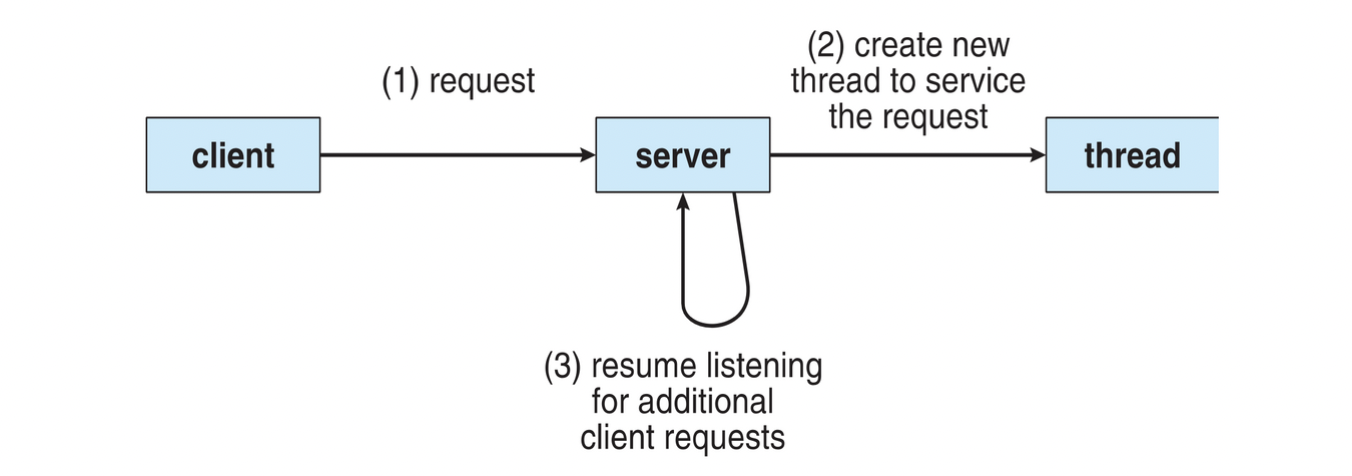 multithreaded server architecture 1