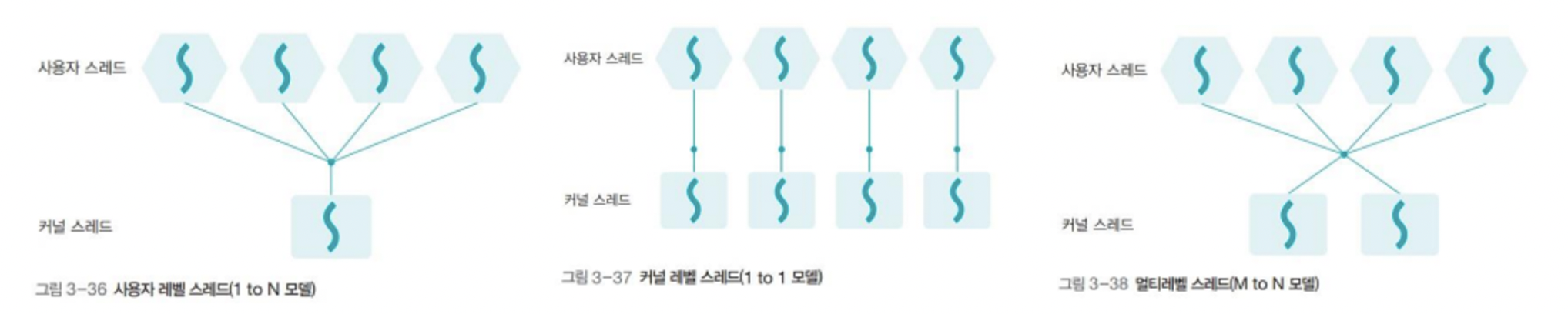 user threads kernel threads 1