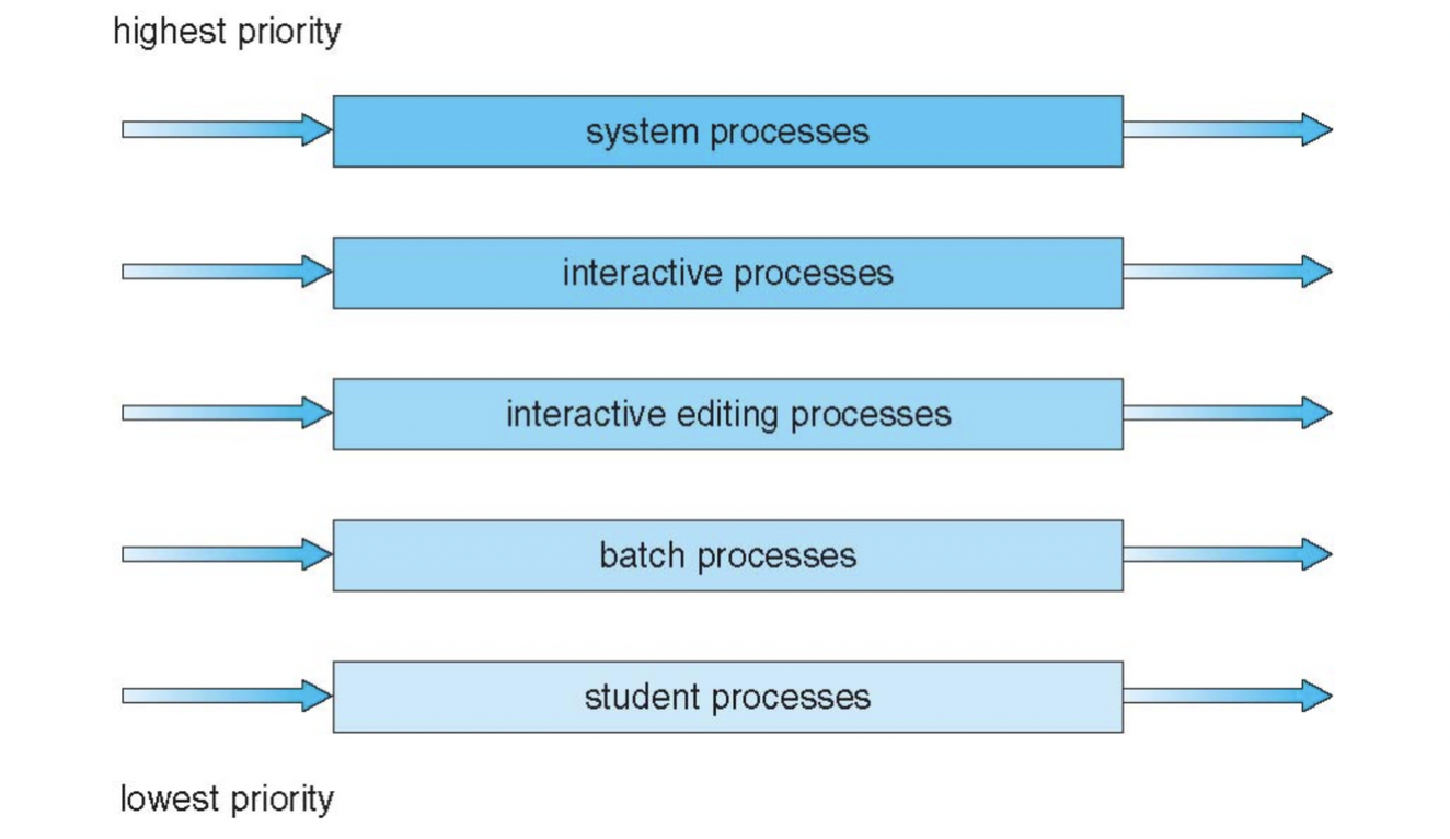 multilevel queue scheduling 1