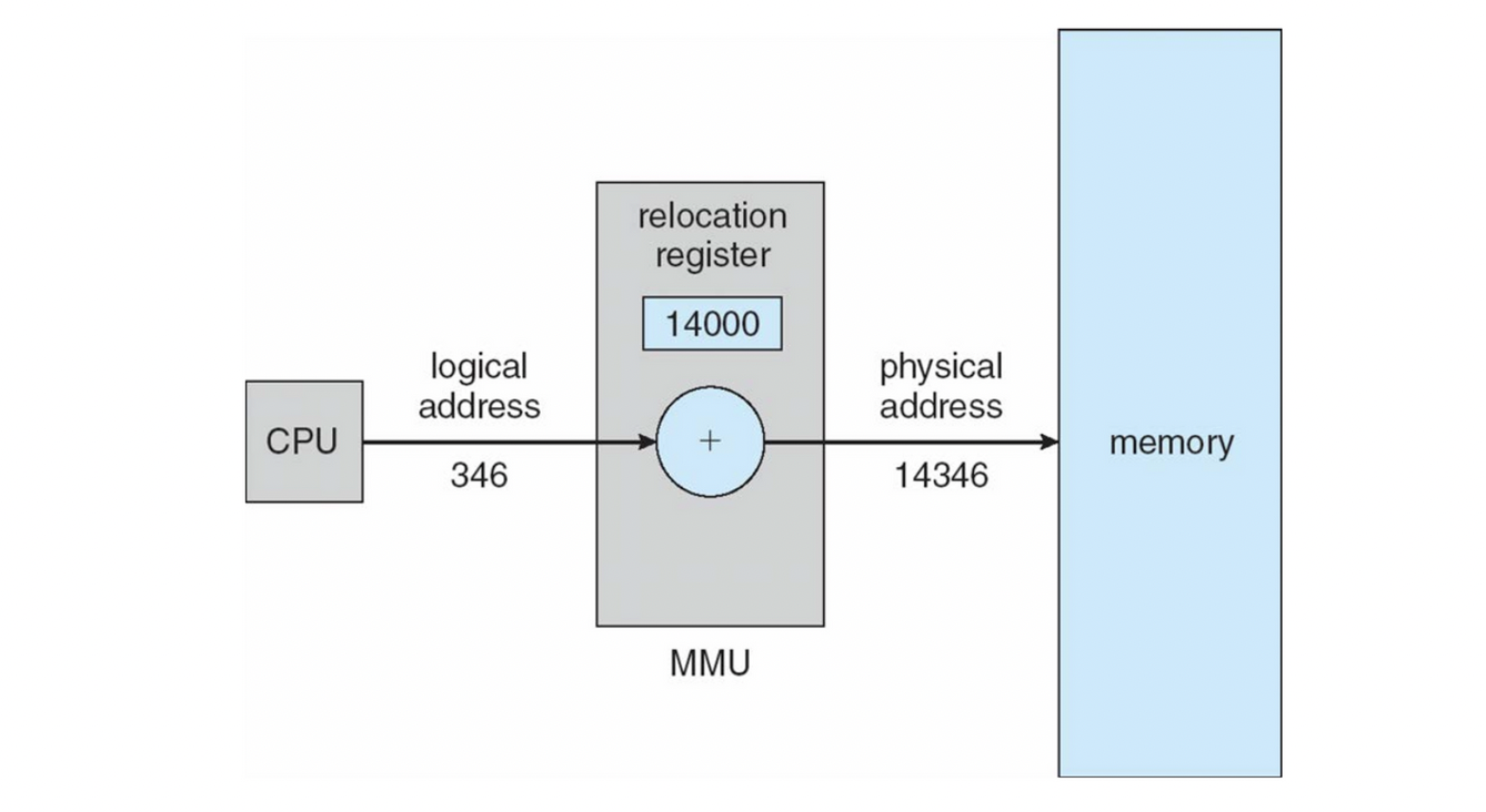 memory management unitmmu 1
