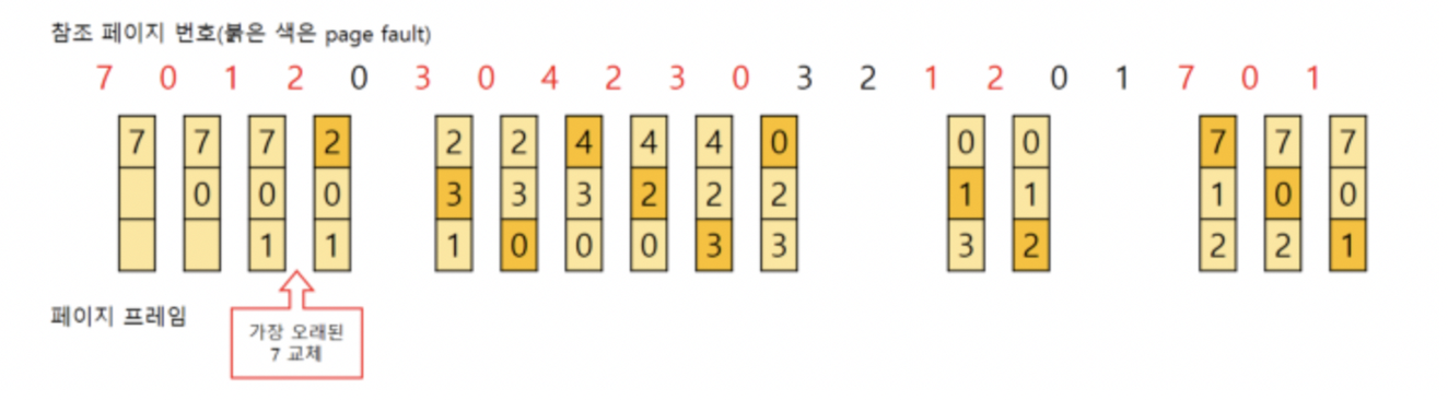 first in first out fifo 1